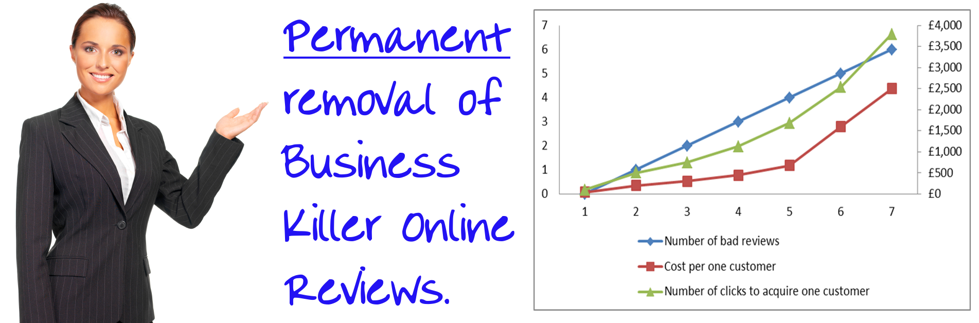 Review websites legal advice
