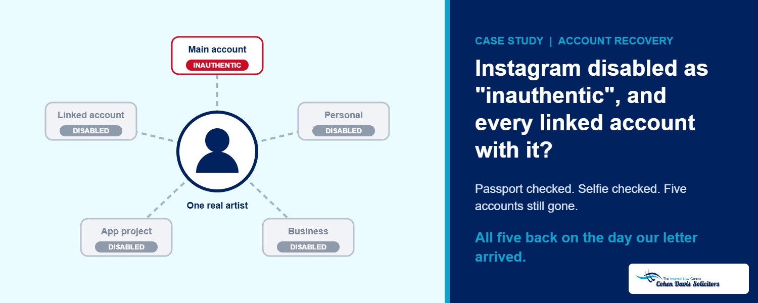 Instagram account disabled as inauthentic with four linked accounts disabled, all five restored by solicitors